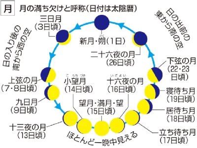 日月|日月（じつげつ）とは？ 意味・読み方・使い方をわかりやすく。